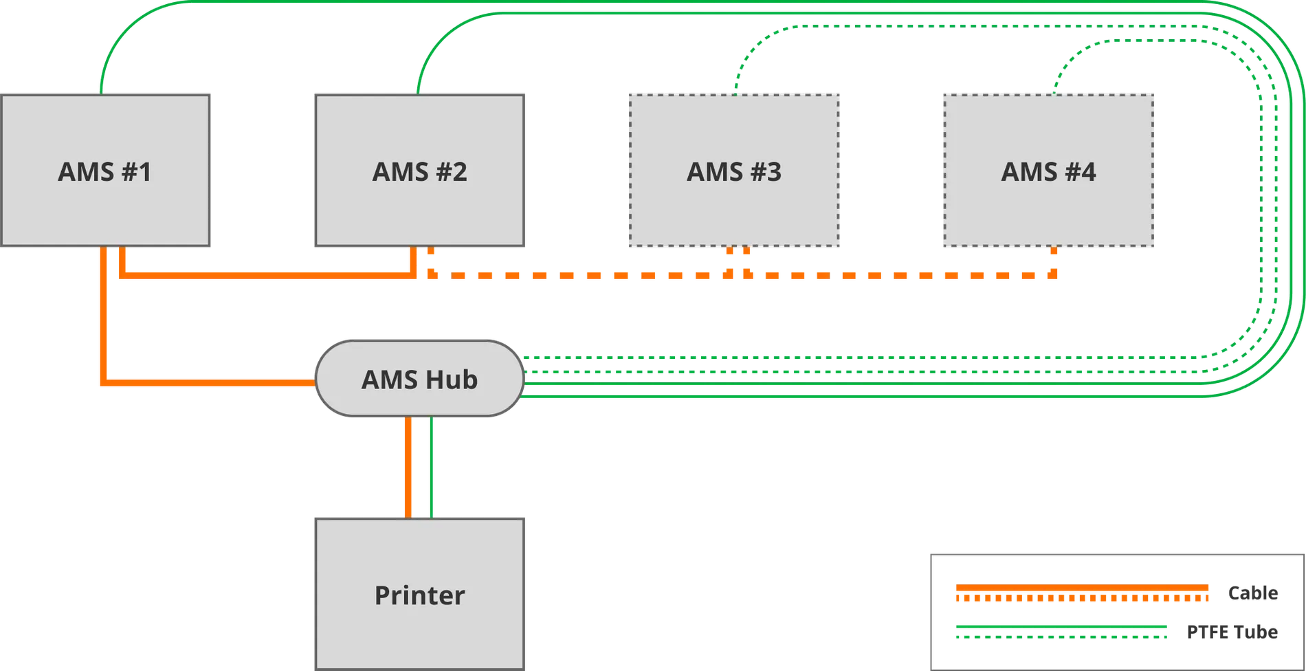 Bambu Lab AMS Hub